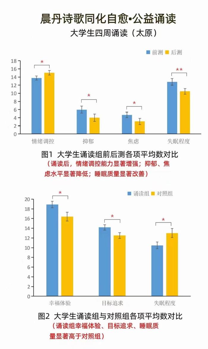 ​晨丹诗歌同化自愈疗法，简单有效的心理疗愈