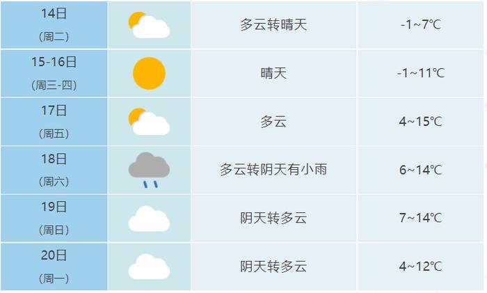 太阳“掉头发”了？