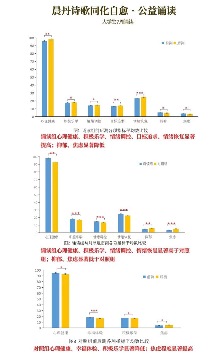 ​晨丹诗歌同化自愈疗法，简单有效的心理疗愈