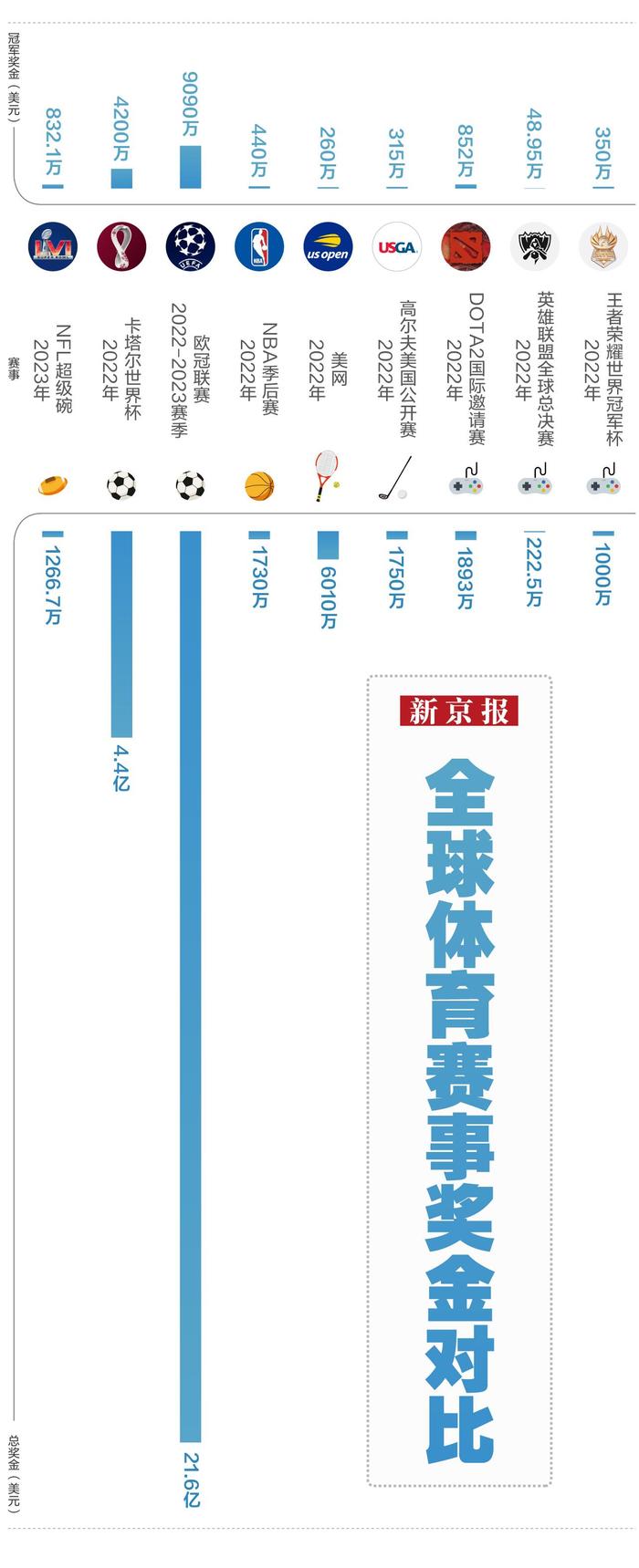 30秒广告700万美元，超级碗的“吸金”能力有多夸张？