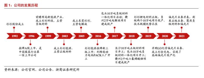 “中生代”企业家郑永刚谢幕：从做西装到进军新能源，缔造500亿商业帝国