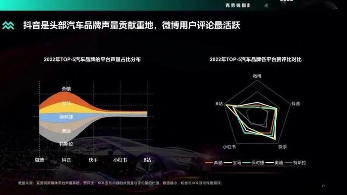 数据报告：2022年度汽车品牌声量盘点报告（48页 | 附下载）