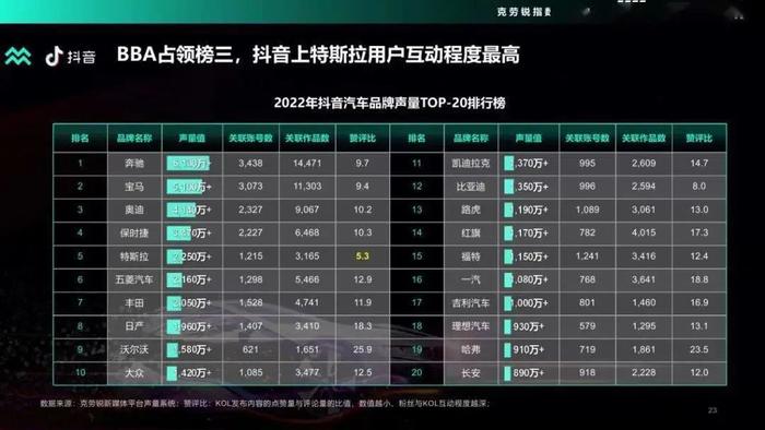 数据报告：2022年度汽车品牌声量盘点报告（48页 | 附下载）