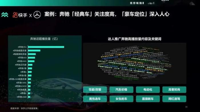 数据报告：2022年度汽车品牌声量盘点报告（48页 | 附下载）