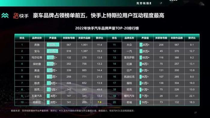 数据报告：2022年度汽车品牌声量盘点报告（48页 | 附下载）