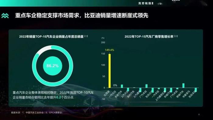 数据报告：2022年度汽车品牌声量盘点报告（48页 | 附下载）