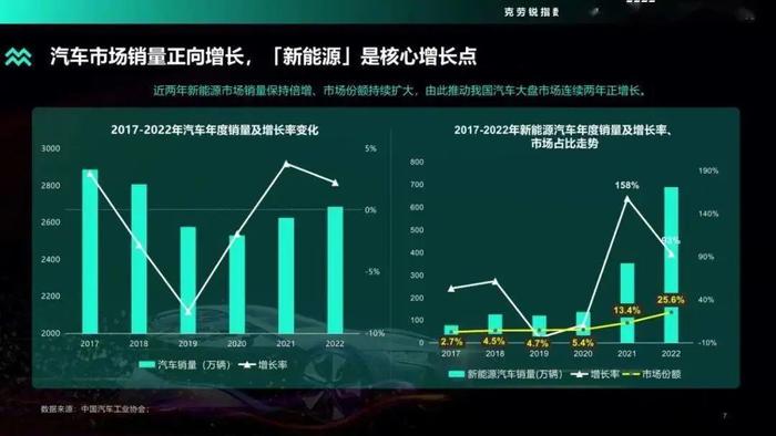 数据报告：2022年度汽车品牌声量盘点报告（48页 | 附下载）