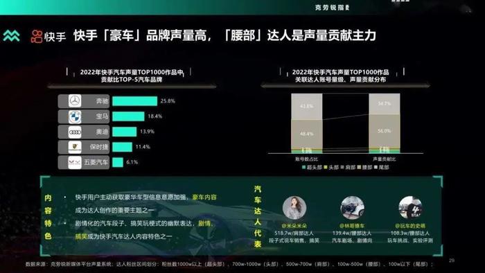 数据报告：2022年度汽车品牌声量盘点报告（48页 | 附下载）