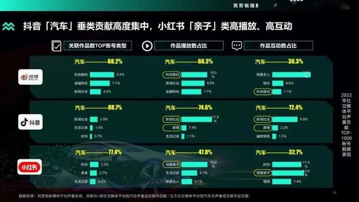 数据报告：2022年度汽车品牌声量盘点报告（48页 | 附下载）