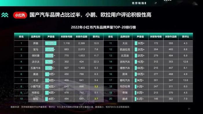 数据报告：2022年度汽车品牌声量盘点报告（48页 | 附下载）