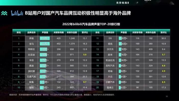 数据报告：2022年度汽车品牌声量盘点报告（48页 | 附下载）