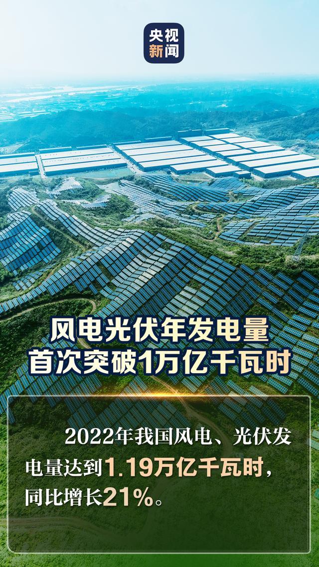 2022年我国可再生能源发展取得了哪些新成绩？这一组数据振奋人心！