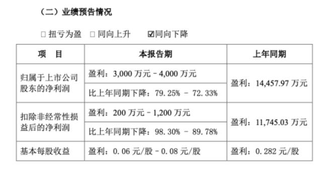 周黑鸭业绩大降超94%！三大巨头利润全部断崖下跌