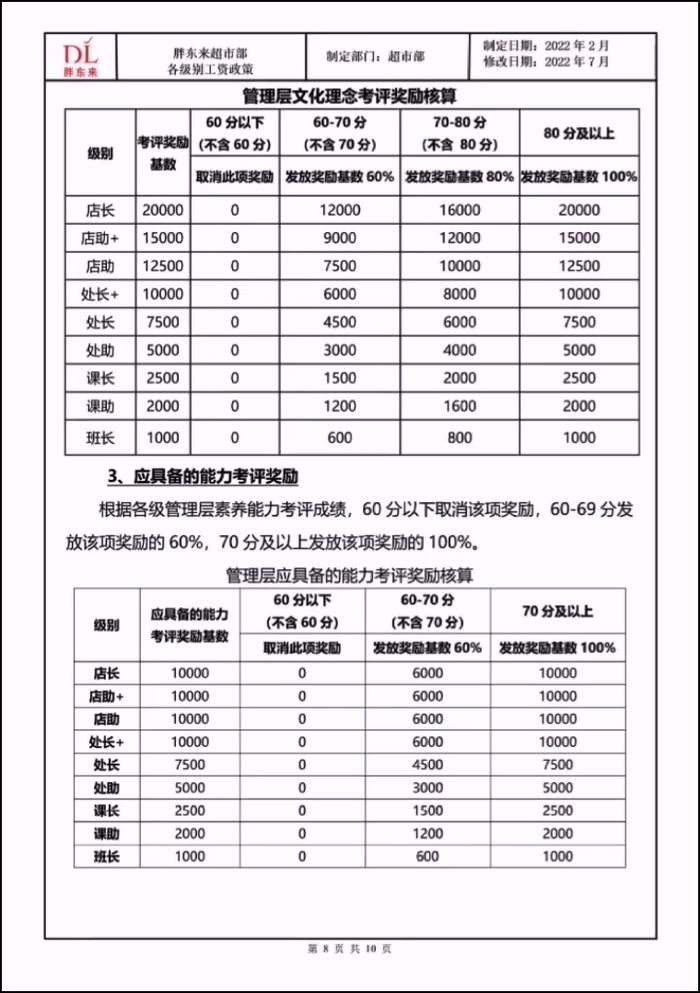 胖东来最新员工工资曝光！（附文件）