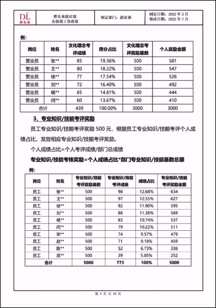 胖东来最新员工工资曝光！（附文件）