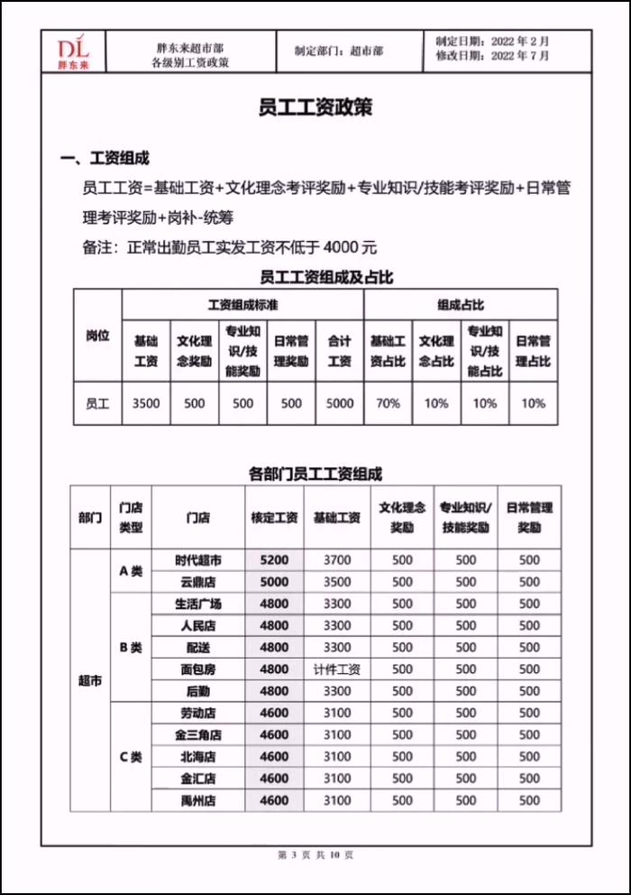 胖东来最新员工工资曝光！（附文件）