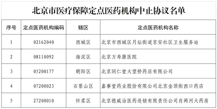 北京医保最新通知！互相转告！