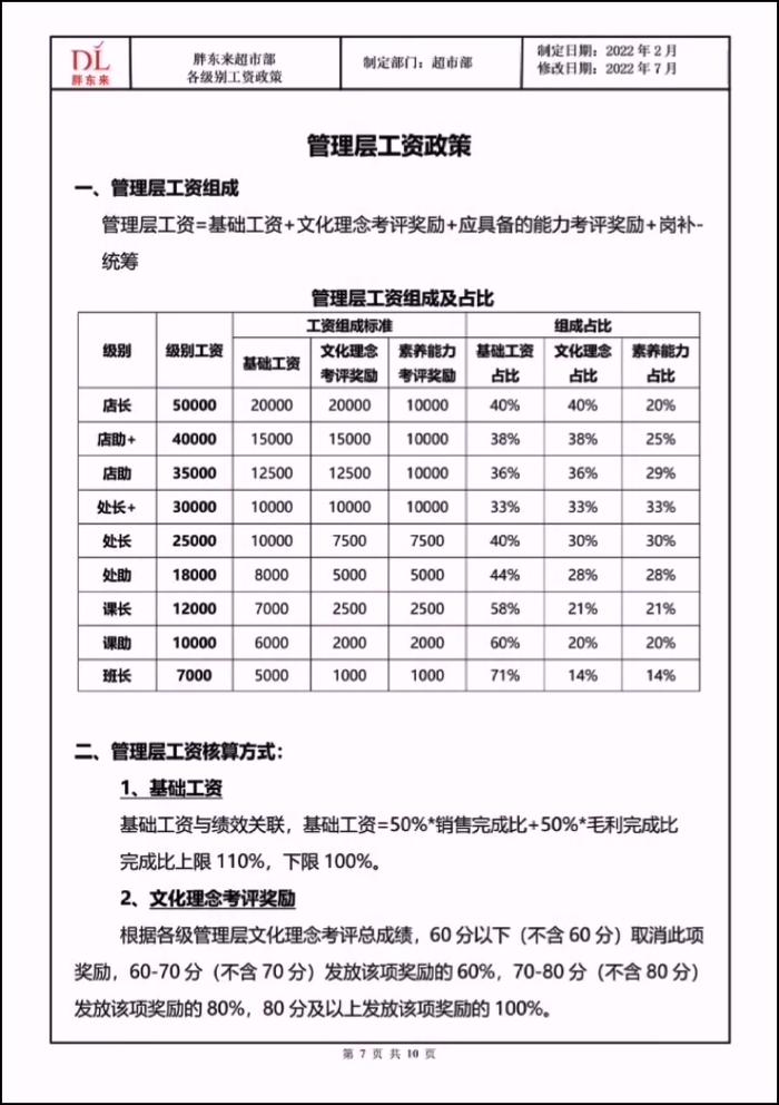 胖东来最新员工工资曝光！（附文件）