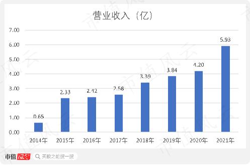 会设计的包工头！疫情结束，上游硅料大降价，下游装机量提升，业绩与装机量直接相关的能辉科技，能喝到汤吗？