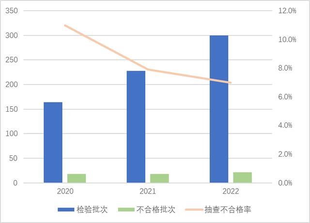 速速自查！你家有没有在用这些问题燃气热水器和燃气灶？