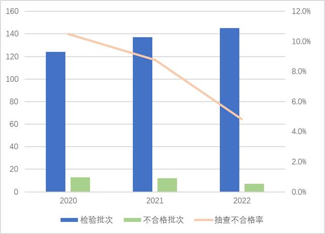 速速自查！你家有没有在用这些问题燃气热水器和燃气灶？