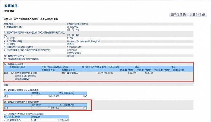 新东方在线CEO孙东旭、CFO尹强轮番减持，股价一度大跌22%