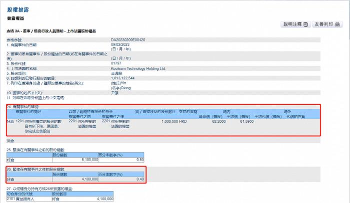 新东方在线CEO孙东旭、CFO尹强轮番减持，股价一度大跌22%