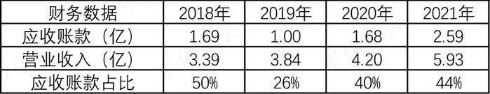 会设计的包工头！疫情结束，上游硅料大降价，下游装机量提升，业绩与装机量直接相关的能辉科技，能喝到汤吗？