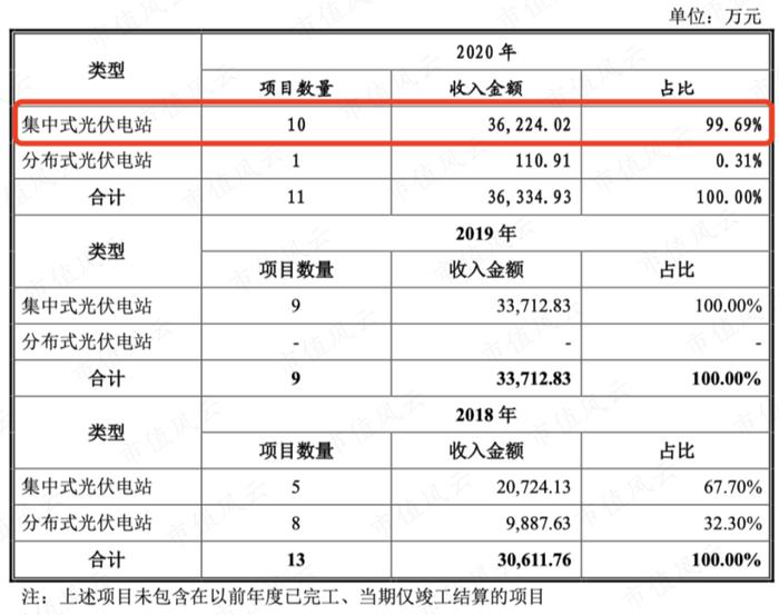 会设计的包工头！疫情结束，上游硅料大降价，下游装机量提升，业绩与装机量直接相关的能辉科技，能喝到汤吗？