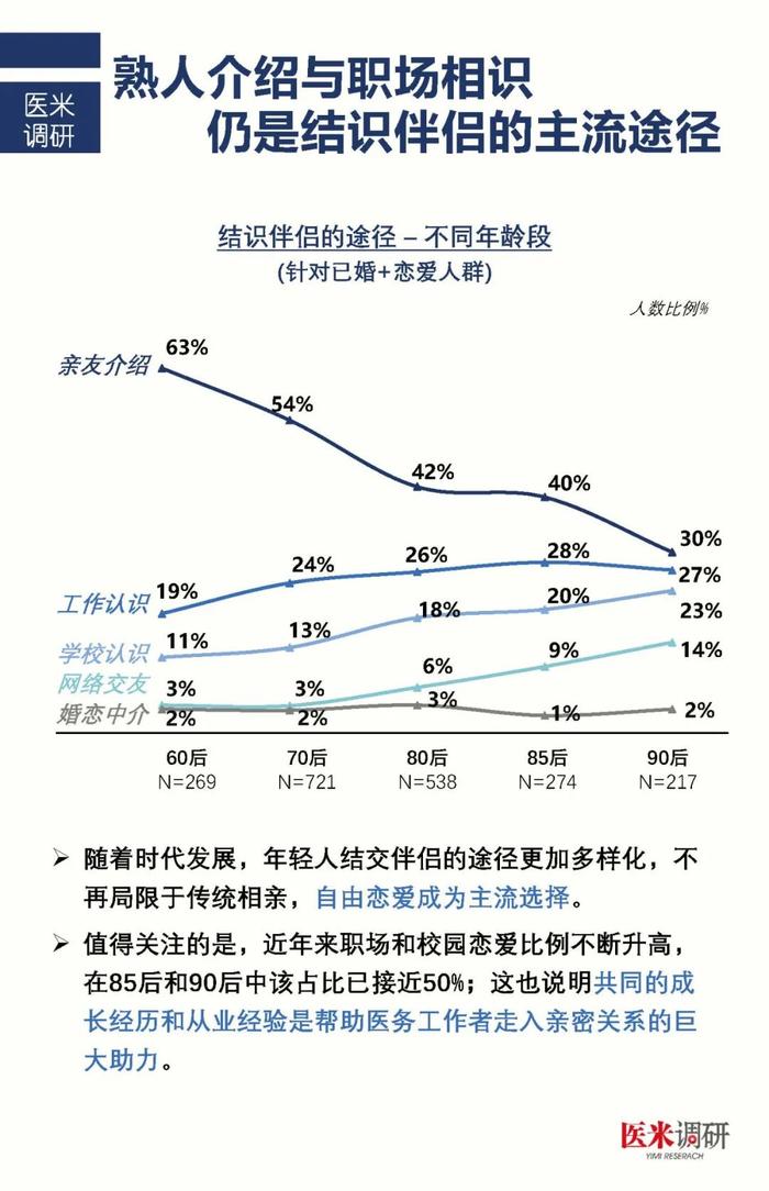 找个医生谈恋爱？2000名医护婚恋调查说出了真相