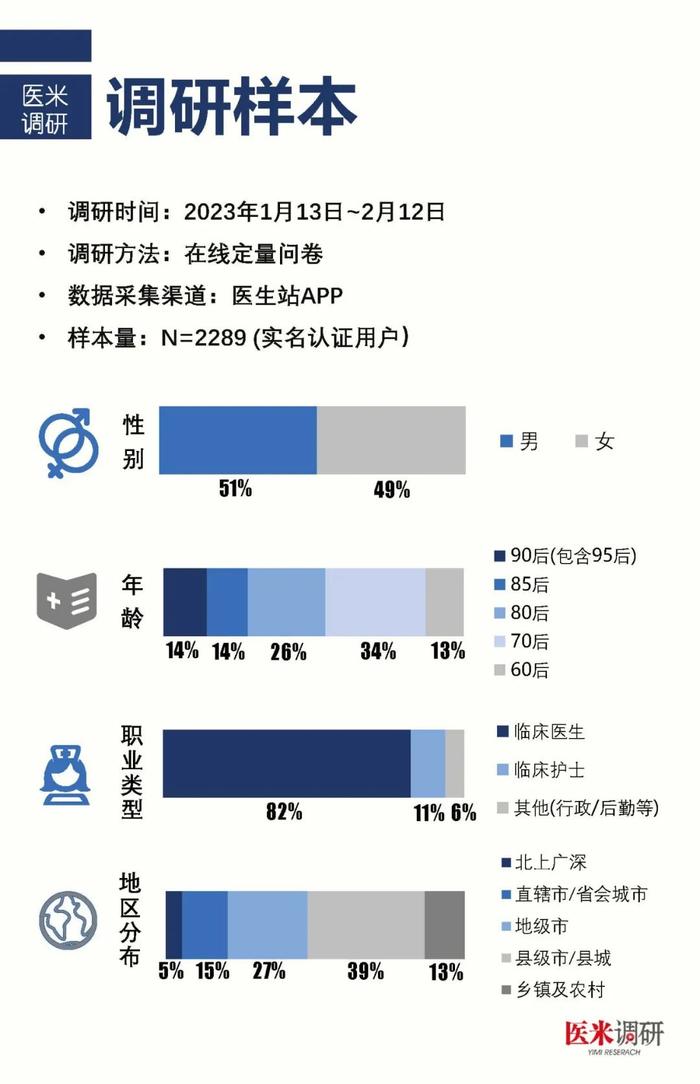 找个医生谈恋爱？2000名医护婚恋调查说出了真相