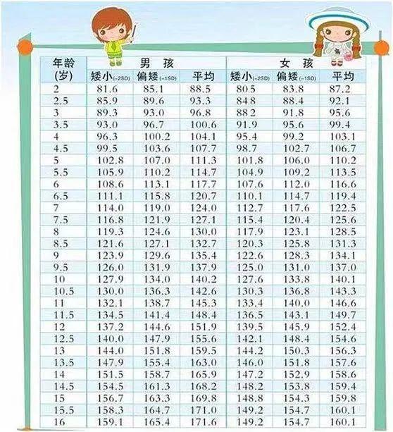 泉州9岁男孩身高不足110厘米，医生提醒：可能得了这种病！