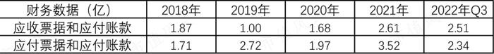 会设计的包工头！疫情结束，上游硅料大降价，下游装机量提升，业绩与装机量直接相关的能辉科技，能喝到汤吗？