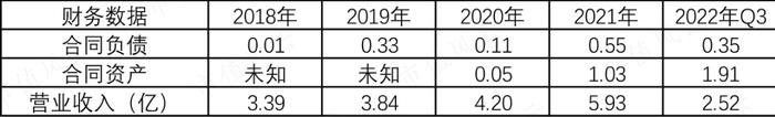 会设计的包工头！疫情结束，上游硅料大降价，下游装机量提升，业绩与装机量直接相关的能辉科技，能喝到汤吗？