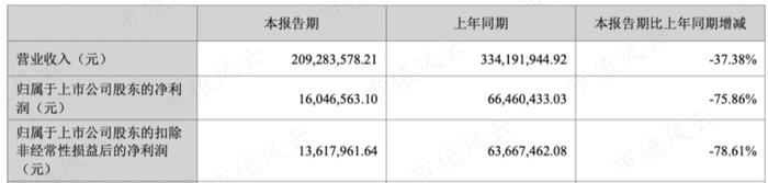 会设计的包工头！疫情结束，上游硅料大降价，下游装机量提升，业绩与装机量直接相关的能辉科技，能喝到汤吗？