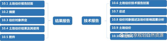 《北京市国有建设用地使用权地价评估技术导则（试行）》发布实施