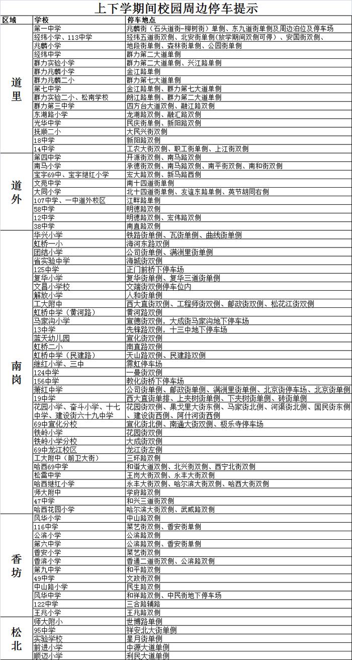 哈尔滨多所中小学发布开学具体时间及要求！而且家长还需注意…