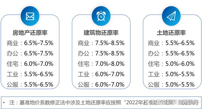 《北京市国有建设用地使用权地价评估技术导则（试行）》发布实施