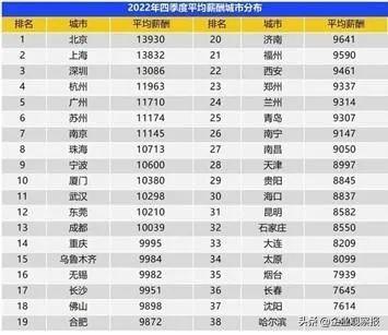 一线调查：各地平均薪酬是什么样的生活水平？｜锐观察