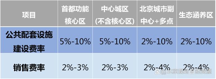 《北京市国有建设用地使用权地价评估技术导则（试行）》发布实施