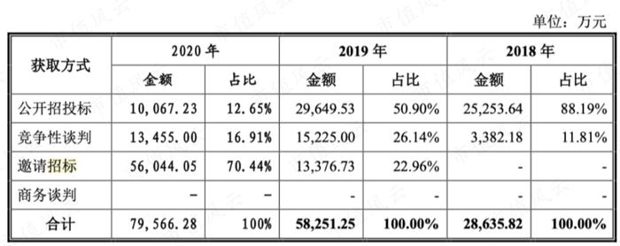 会设计的包工头！疫情结束，上游硅料大降价，下游装机量提升，业绩与装机量直接相关的能辉科技，能喝到汤吗？