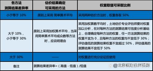 《北京市国有建设用地使用权地价评估技术导则（试行）》发布实施