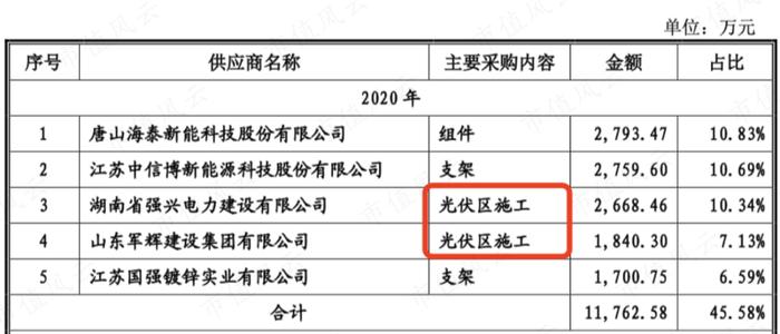 会设计的包工头！疫情结束，上游硅料大降价，下游装机量提升，业绩与装机量直接相关的能辉科技，能喝到汤吗？