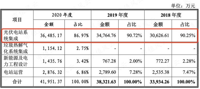 会设计的包工头！疫情结束，上游硅料大降价，下游装机量提升，业绩与装机量直接相关的能辉科技，能喝到汤吗？