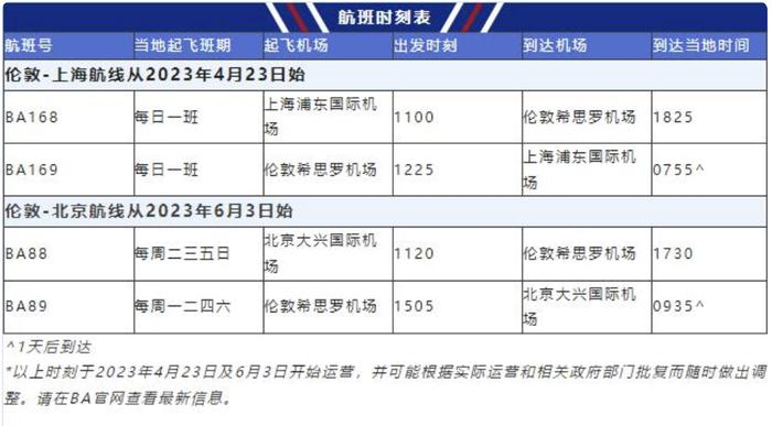 最新！中美直飞航班出炉！留学生回国越来越方便了！