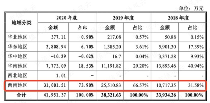 会设计的包工头！疫情结束，上游硅料大降价，下游装机量提升，业绩与装机量直接相关的能辉科技，能喝到汤吗？