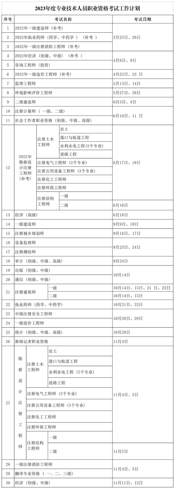 2023年度专业技术人员职业资格考试时间公布