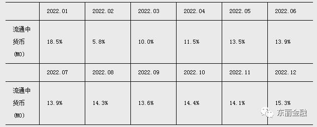 2023年1月全国金融统计数据报告