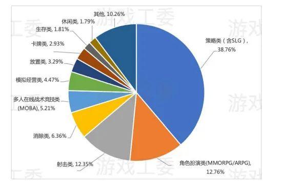 2022年中国游戏产业报告发布：去年是 “最寒冷的一年”