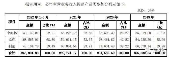 绿霸股份闯关A股，年入超3亿的百草枯被多国禁售，半数募资瞄准草铵膦替代